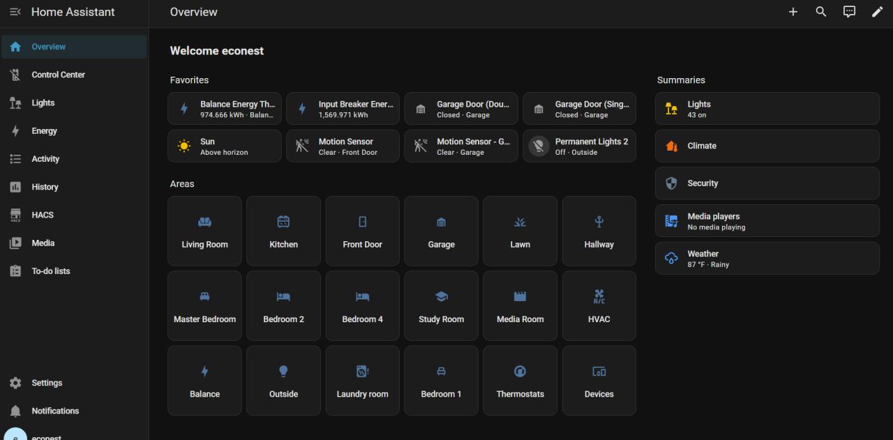 EcoNest smart home dashboard screenshot